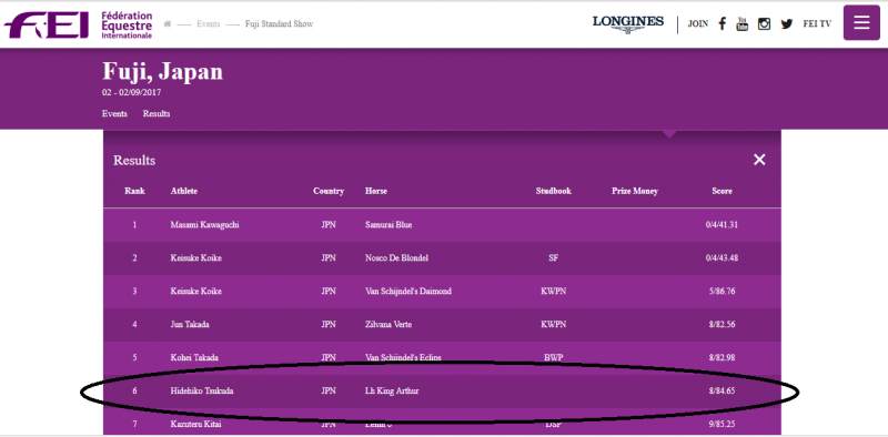 FEI World Cup results last week